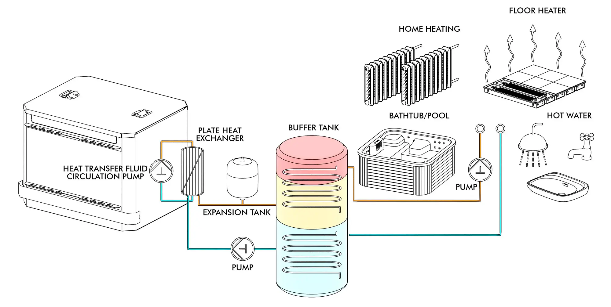 crypto server cooling system